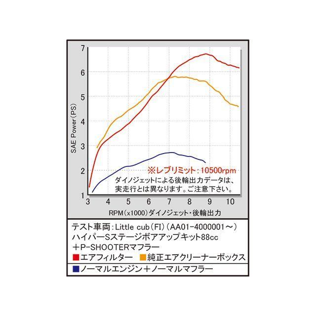 スペシャルパーツ武川 SP TAKEGAWA リトルカブ FI スーパーカブ50 FI