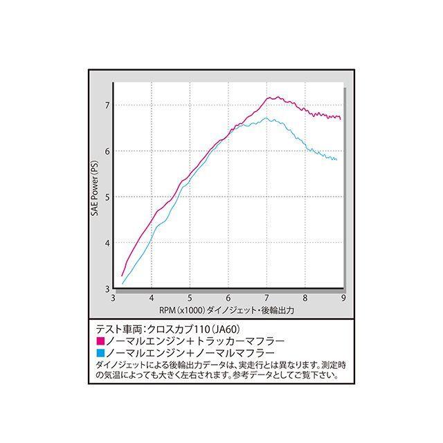 SP TAKEGAWA クロスカブ110 マフラー本体 トラッカーマフラー（政府認証） SP武川の画像