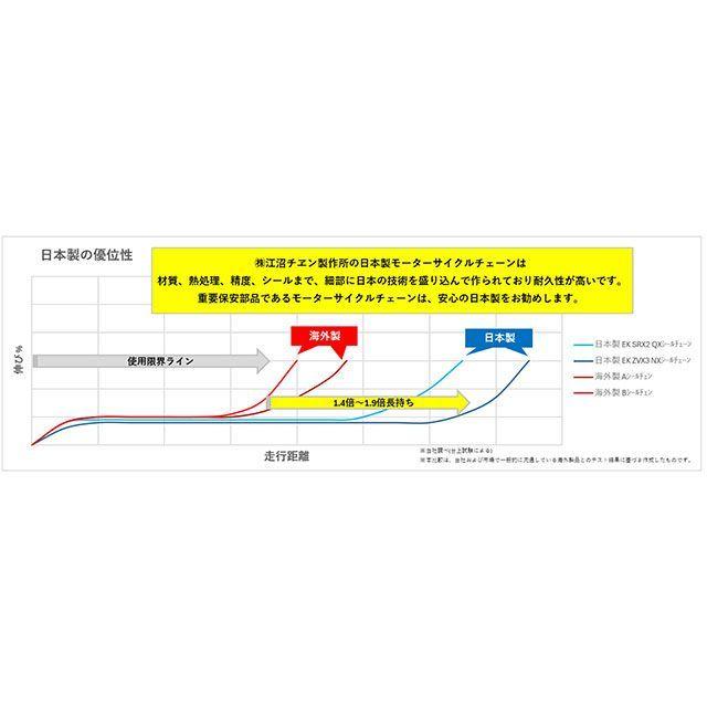 EKチェーン 汎用 チェーン関連パーツ NXリングシールチェーン 525ZV-X3