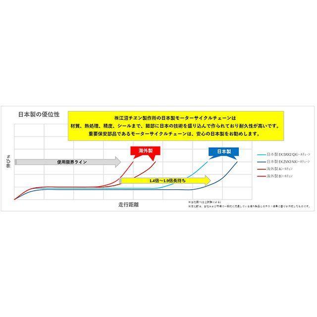 EKチェーン 汎用 チェーン関連パーツ NXリングシールチェーン THREED 525ZN/3D（GP：GP）90L MLJ（ゴールド） サイズ 1…_7