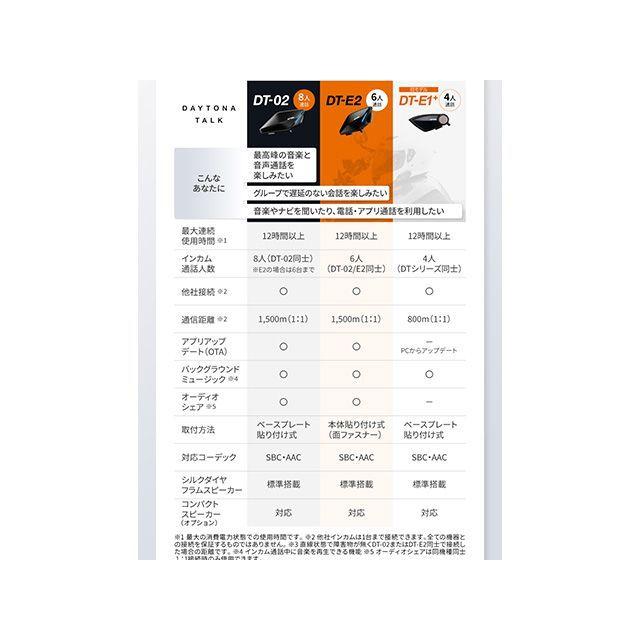 DAYTONA ツーリング用品補修パーツ DT-E2 ワイヤーマイクユニット デイトナ_10