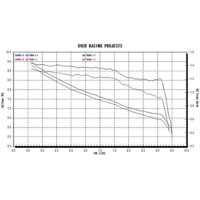 OVER RACING（オーバーレーシング） OVER RACING CYGNUS-X/SR マフラー