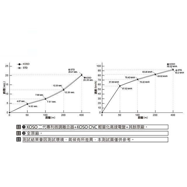 KOSO クラッチ アジャスタブルクラッチII コーソー : パークアップ