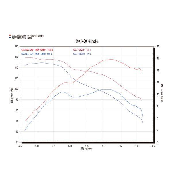 r's gear（アールズギア） R's GEAR GSX1400 マフラー本体 ワイバン