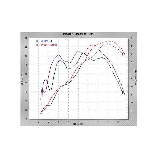 ノジマエンジニアリング NOJIMA GPZ900R マフラー本体 FASARM RチタンV
