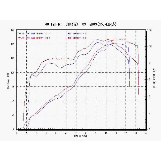 【メーカー直送】SuperBike YZF-R1 マフラー本体 YZF-R1 S.P.L レーシング チタンスリップオンマフラー 仕様 チタン/チタ…_4