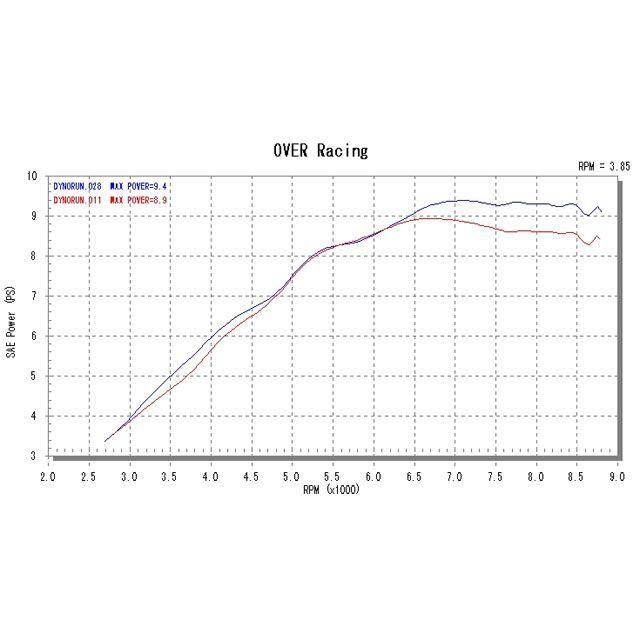 OVER RACING GROM マフラー本体 TT-Formula フルチタンマフラー オーバーレーシングの画像