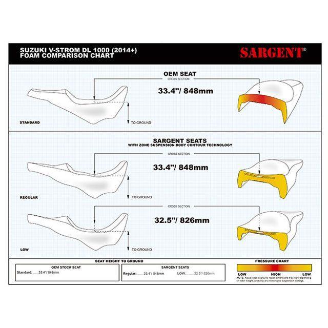 SARGENT（サージェント） Sargent V-Strom1000/XT V-Strom1000 シート