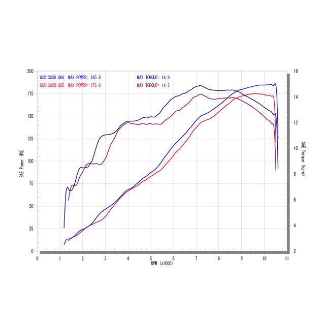 R’s GEAR GSX1300R HAYABUSA マフラー本体 ワイバン シングルタイプ サイレンサー カーボン アールズギア_2