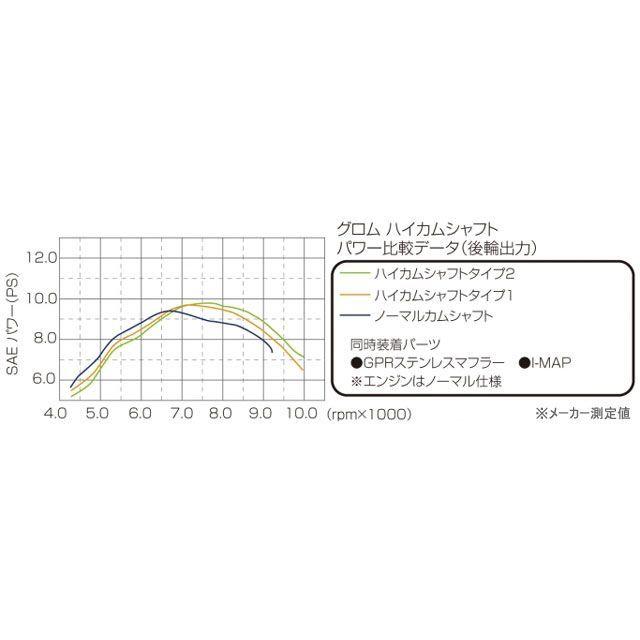 【特価商品】キタコ(KITACO) ハイカムシャフト(タイプ2) グロム(GRO KITACO（キタコ） グロム カムシャフト ハイカムシャフト タイプ2