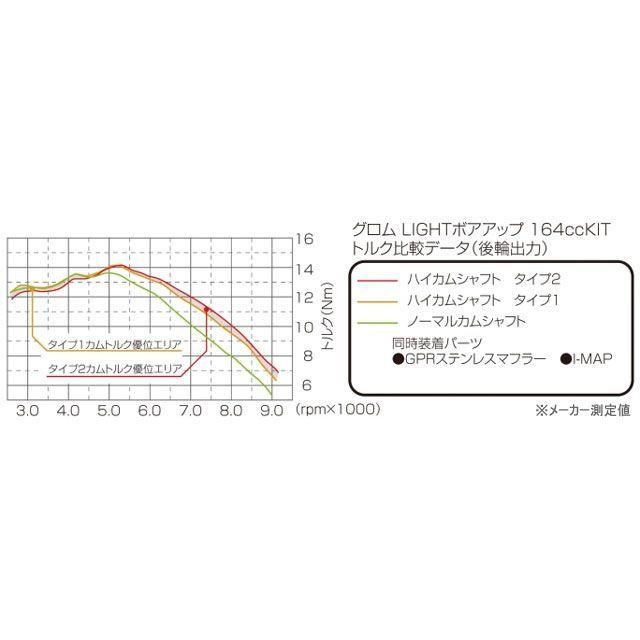 KITACO（キタコ） グロム カムシャフト ハイカムシャフト タイプ2