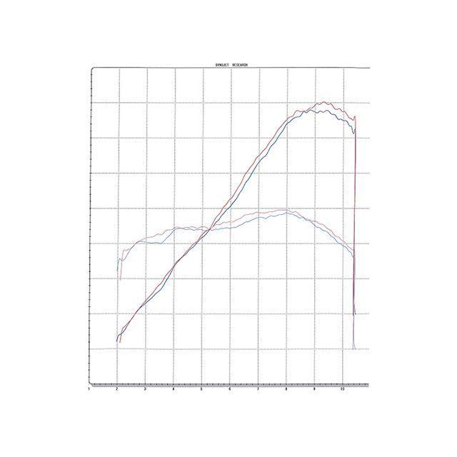 専用ページです。 BEET CBR400R マフラー本体 NASSERT Evolution TypeII フル