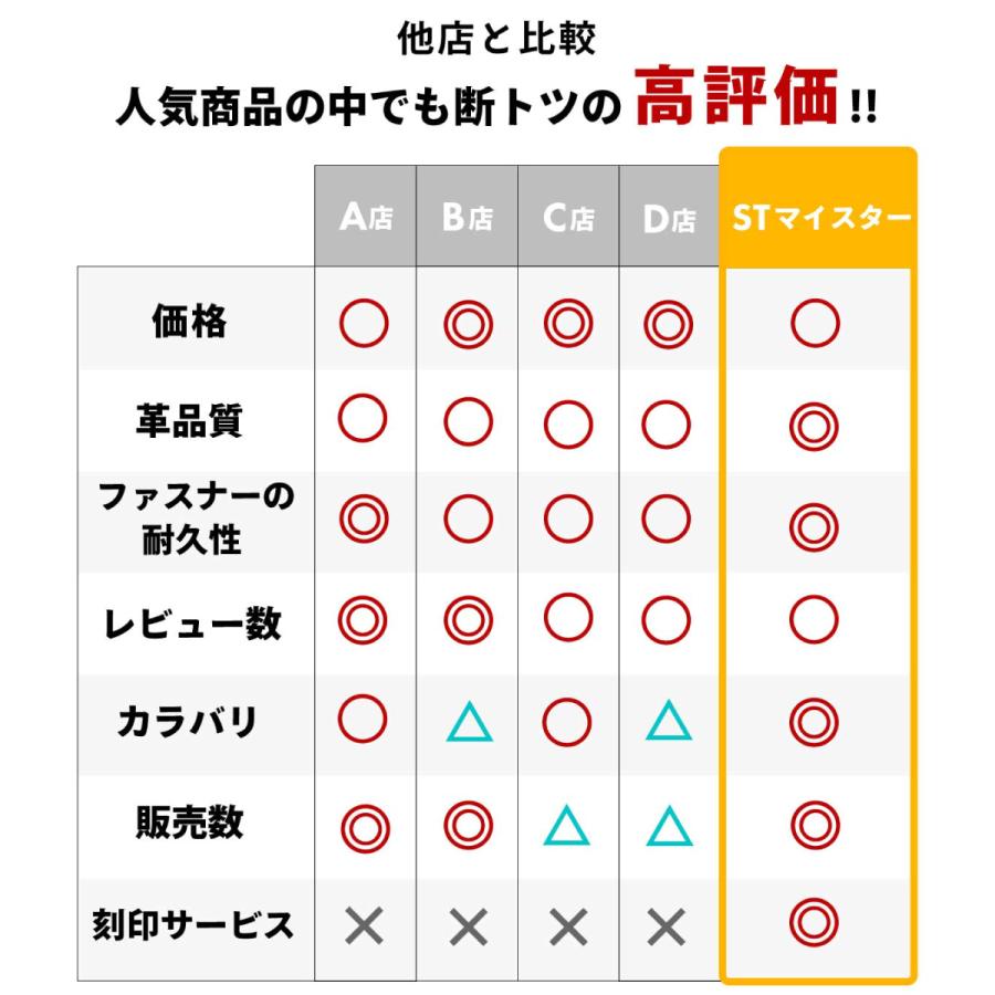 小銭入れ コインケース メンズ 小さい財布 レディース 本革 大容量 財布 キーケース STREAM ギフト 名入れ可 20代 30代 40代 50代 60代｜st-stored｜22