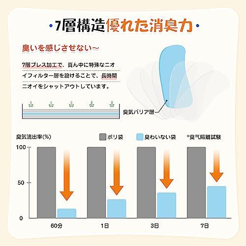 防臭袋 うんちにおわない袋 消臭袋 おむつが臭わない袋 ７層フィルム構造 徹底消｜sta-works｜02