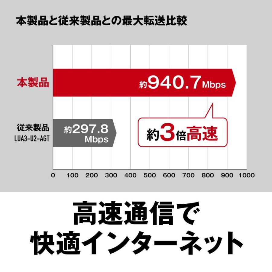 BUFFALO 有線LANアダプター LUA4-U3-AGT Giga USB3.0対応 【Nintendo Switch動作｜sta-works｜04