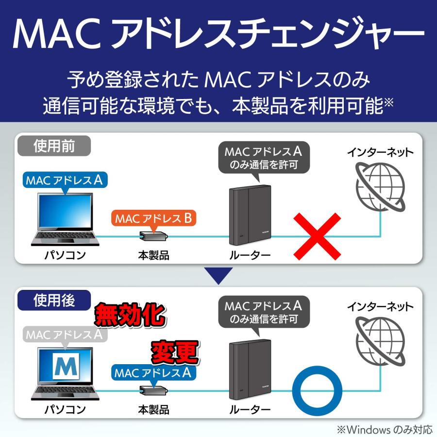 エレコム 有線LANアダプター USB-C ギガ 対応 USB3.1 Type-C L字コネクタ付 ブラ｜sta-works｜06