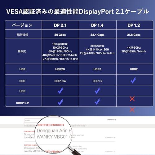 iVANKY 16K Displayport ケーブル 2.1規格【VESA認証ゲーミングDPケーブル 3M】1｜sta-works｜06