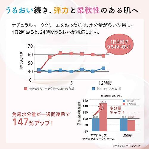 Mama&Kids ママ&キッズ ナチュラルマーククリーム 150g [ 低刺激スキンケア ] 保｜sta-works｜05