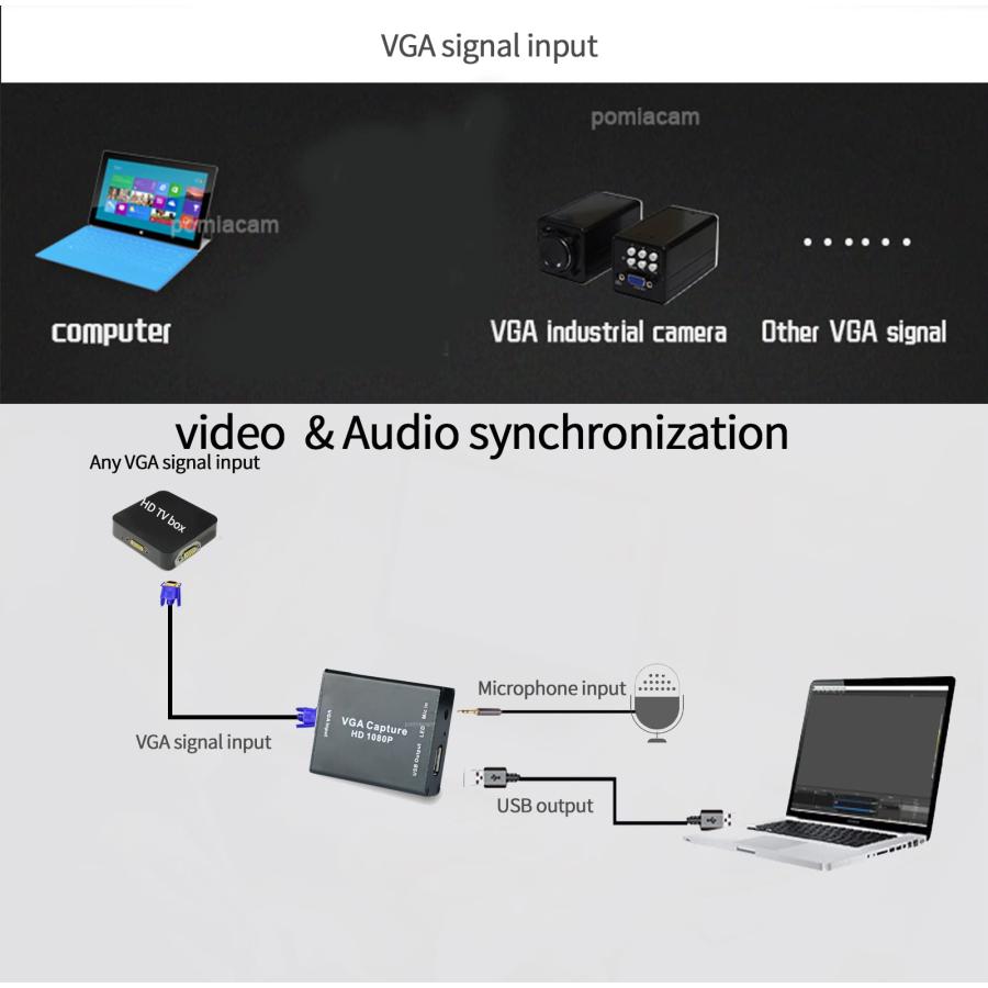 VGAコンバーターVGAキャプチャーカード、VGA to USB2.0コンバーター、オーディオ