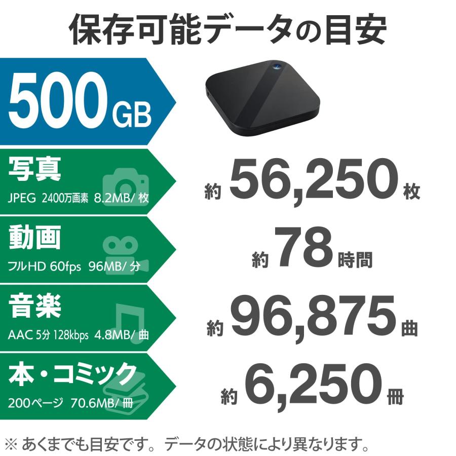 エレコム 外付けSSD 500GB ポータブル USB3.2(Gen1) iPhone/iPad/Android/mac/Wi_6