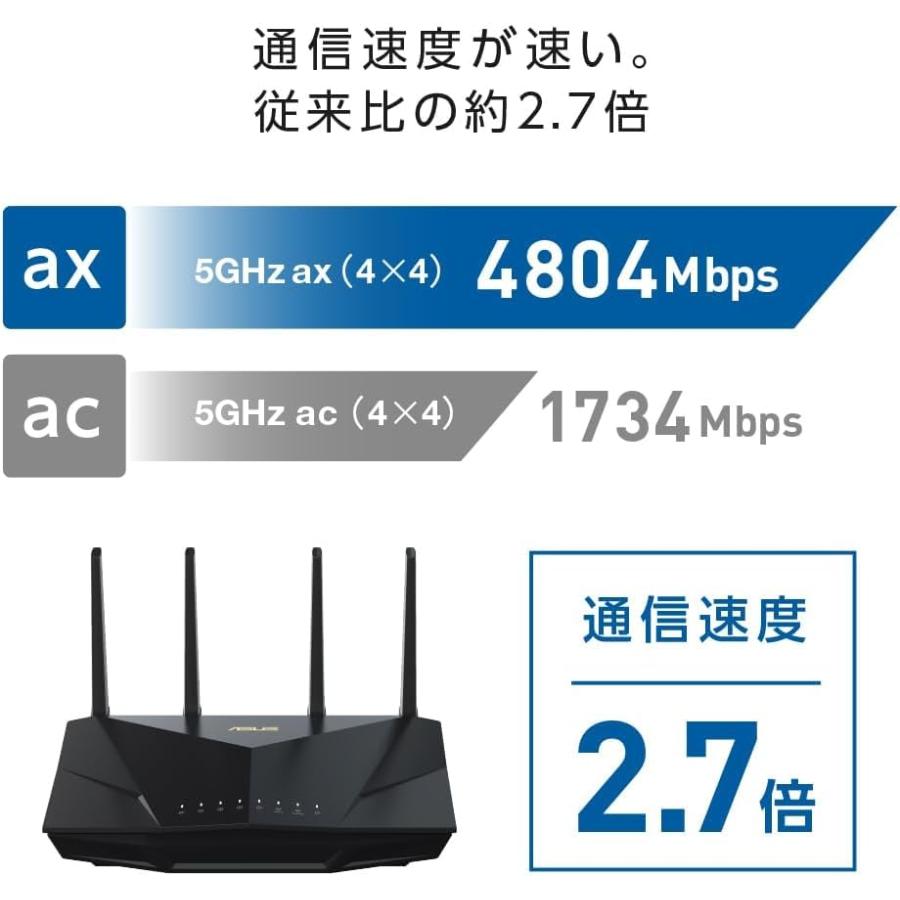ASUS WiFi RT-AX5400 (A) 無線 ルーター 最新規格WiFi6 4804+574Mbps