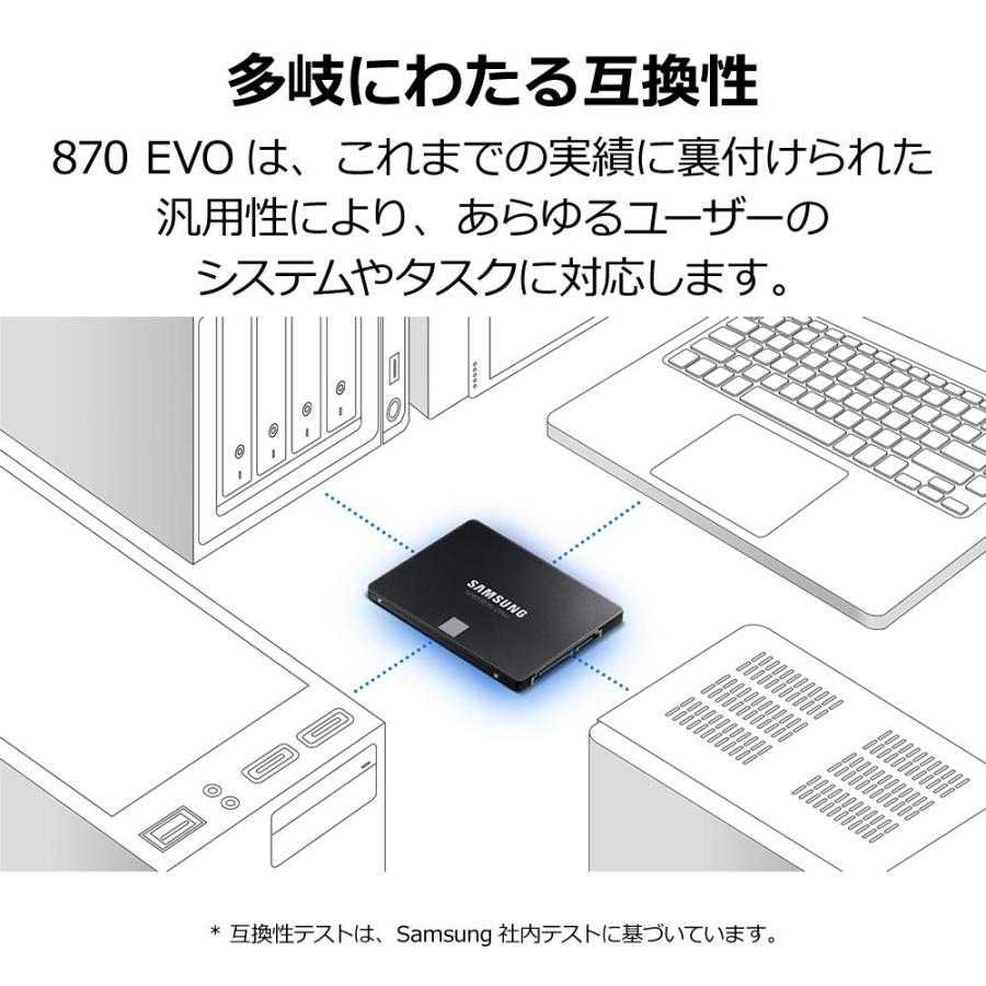 Samsung 870 EVO 500GB SATA 2.5インチ 内蔵 SSD MZ-77E500B/EC 国内