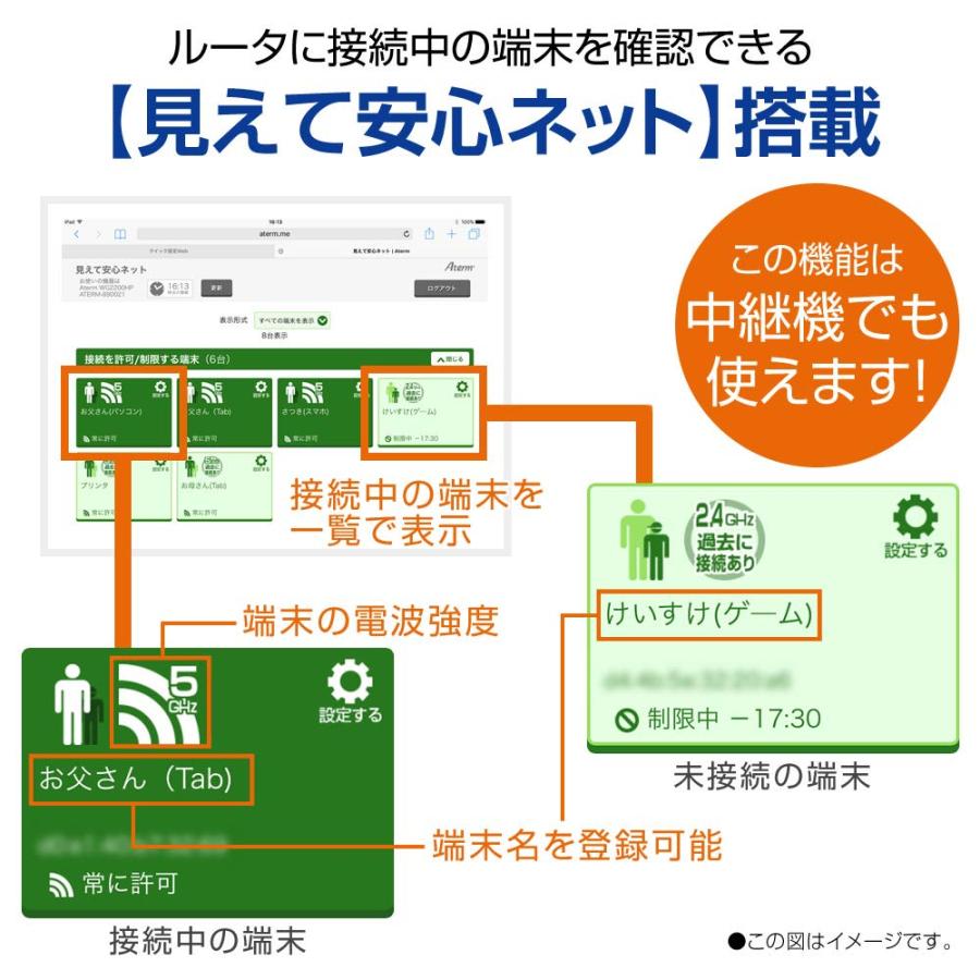 NEC Aterm 無線LAN Wi-Fiルーター/ dual_band AC1800(11ac対応) 1300+450Mbps WG_1