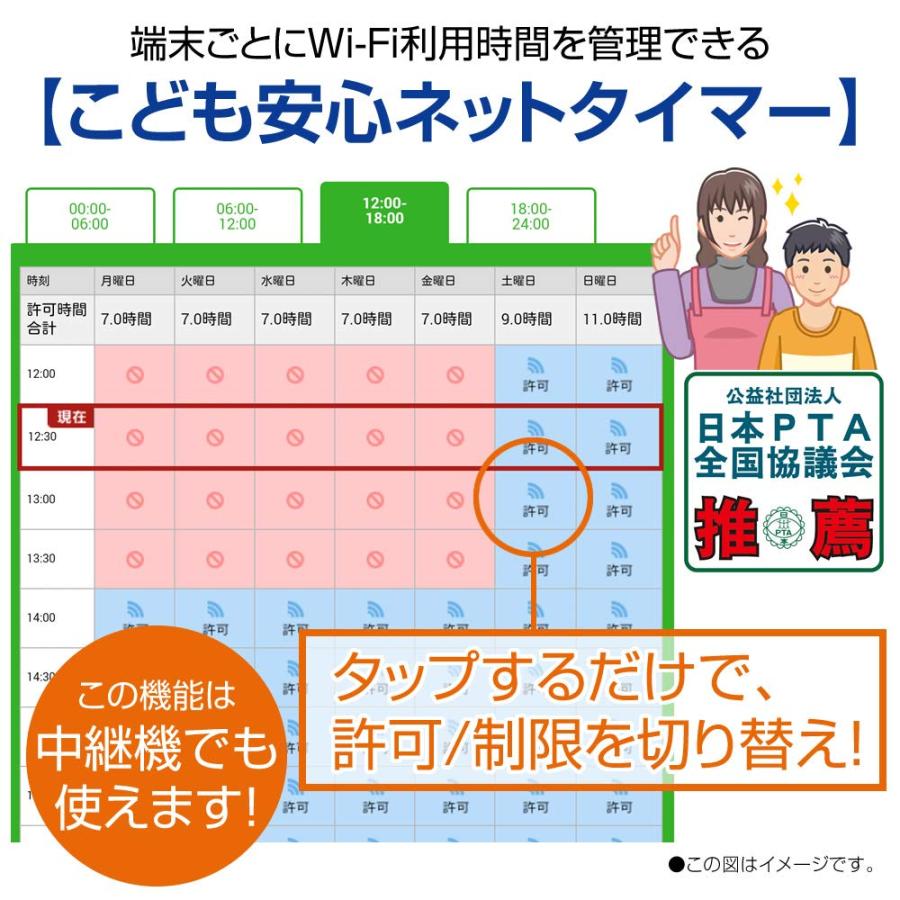 NEC Aterm 無線LAN Wi-Fiルーター/ dual_band AC1800(11ac対応) 1300+450Mbps WG_2
