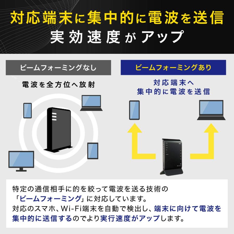 NEC Aterm 無線LAN Wi-Fiルーター/ dual_band AC1800(11ac対応) 1300+450Mbps WG_4