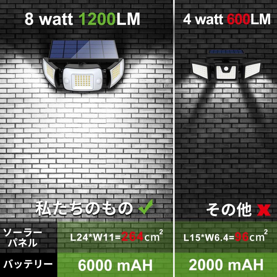 Intelamp ソーラーライト 屋外 センサー 防水 ソーラー 人感センサー