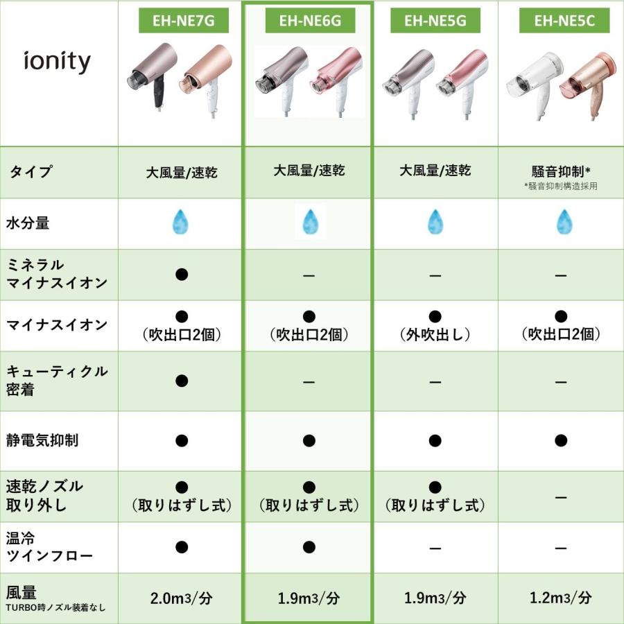 パナソニック ドライヤー イオニティ 速乾 大風量 ブラウン調 EH-NE6G-Tの画像