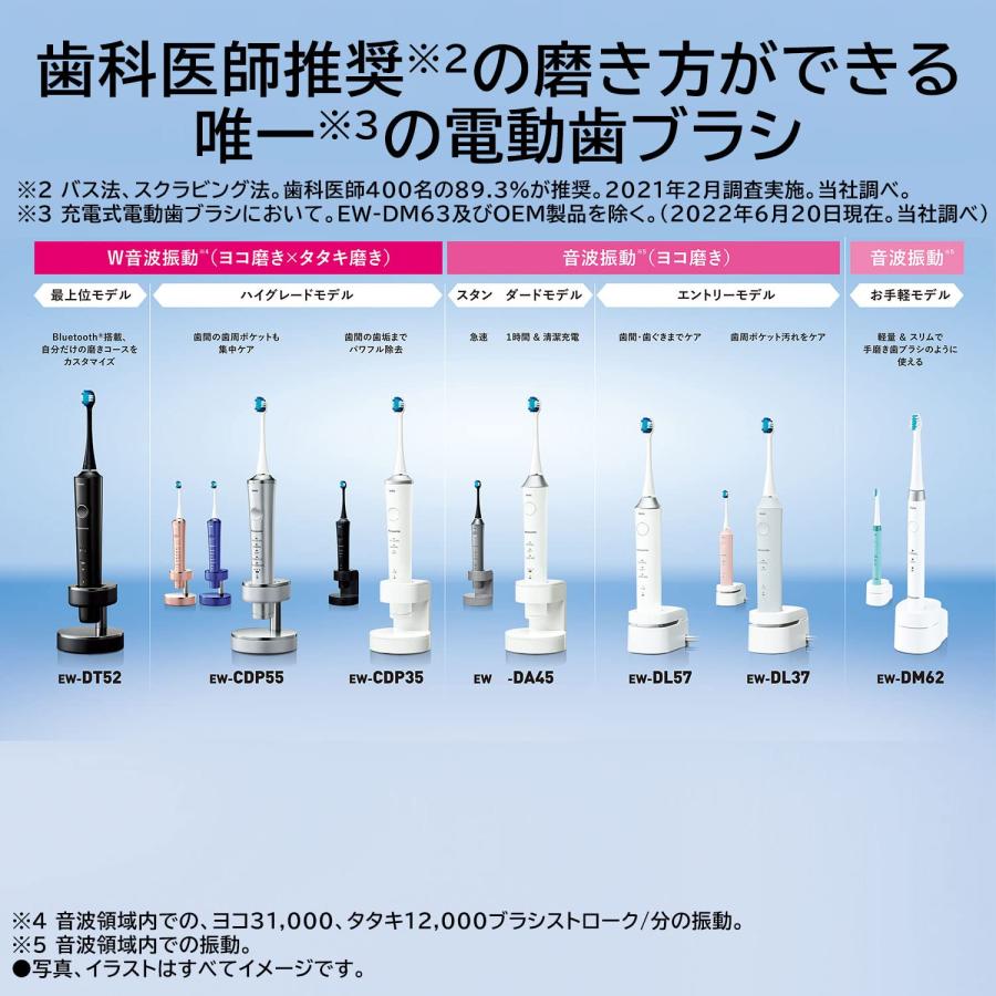 パナソニック 電動歯ブラシ ドルツ 白 EW-DM62-W : スターワークス社