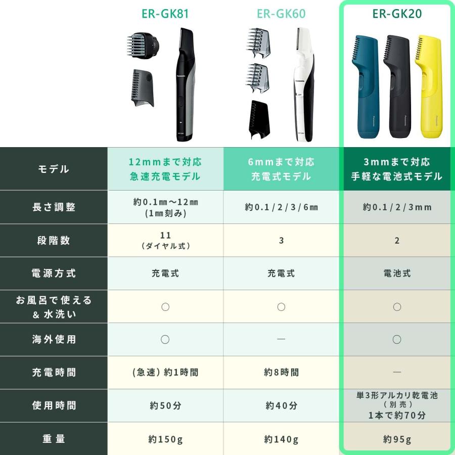 パナソニック ファーストボディトリマー お風呂使用可 電池式 男性用 イエローb パナソニック ファーストボディトリマー お風呂使用可 電池式 男性用