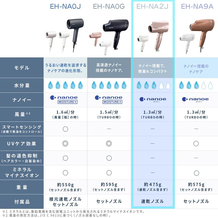 パナソニック ヘアドライヤー ナノケア ホワイト EH-NA2J-W : スター
