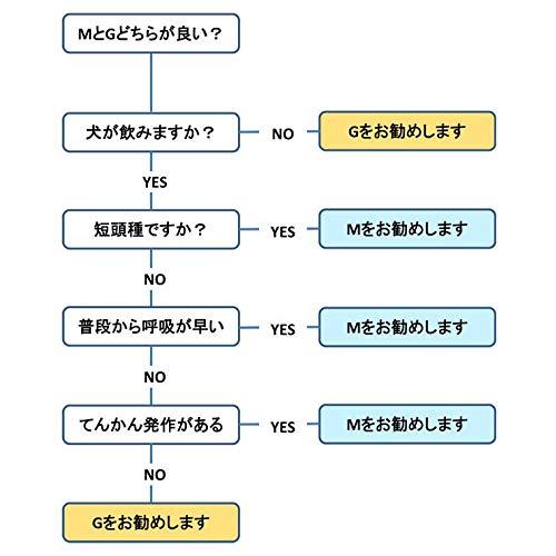 コルディG 30ｇ 犬猫動物用冬虫夏草サプリメント 純国産の画像