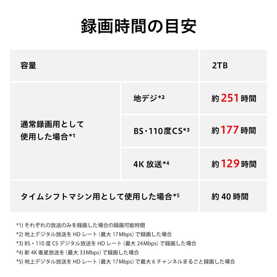 東芝 タイムシフトマシン対応 USBハードディスク（2TB）TOSHIBA REGZA