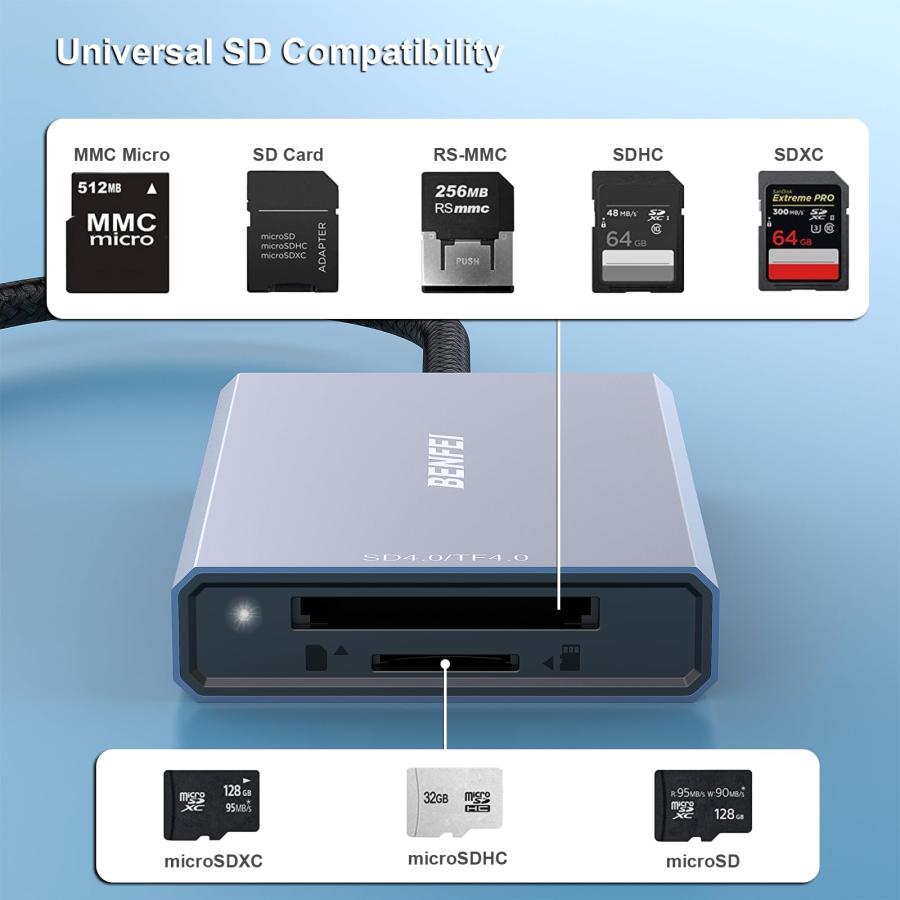 BENFEI SD 4.0 USB type-C/A 2-in-1 カードリーダー、UHS-II UHS-I