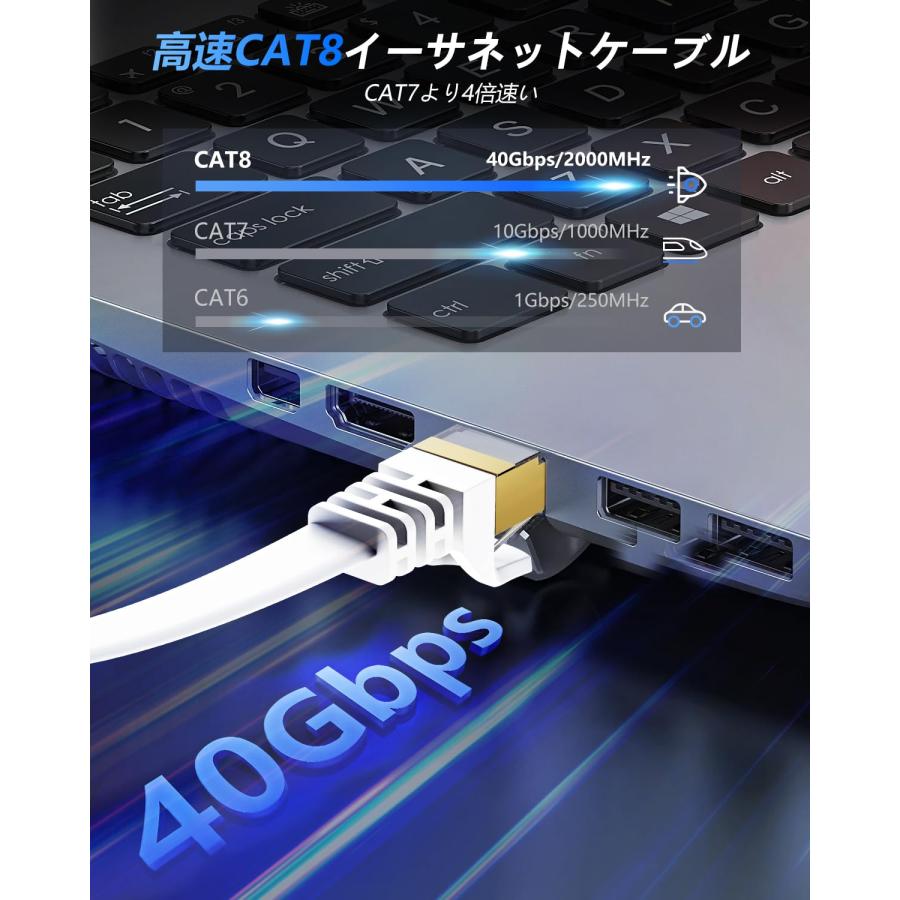 BUSOHE LANケーブル 7M Cat8 フラットケーブル 40Gbps 2000MHz RJ45