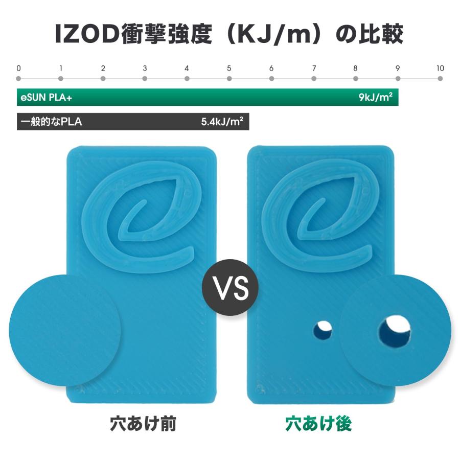 eSUN PLA Plus 3Dプリンターフィラメント PLA+ 寸法精度+/-0.03mm