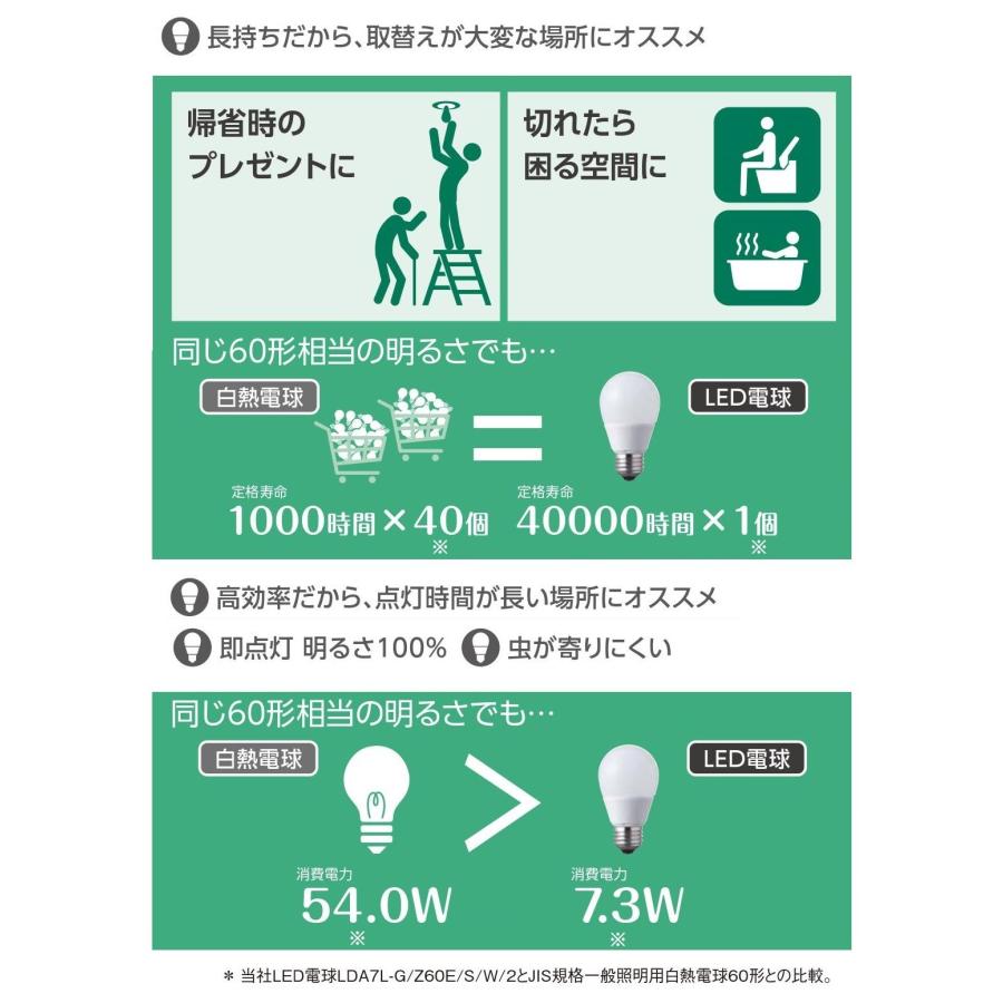 パナソニック LED電球 口金直径26mm 電球60W形相当 電球色相当(7.3W) 一般電球・ |  | 04