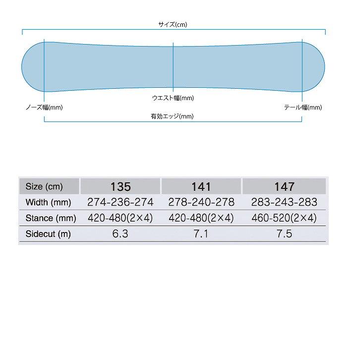 2025 COSMICSURF コスミックサーフ DELIESYA BLUE デリーシャ 24-25