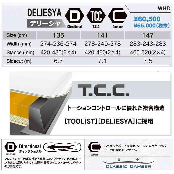 2025 COSMICSURF コスミックサーフ DELIESYA BLUE デリーシャ 24-25