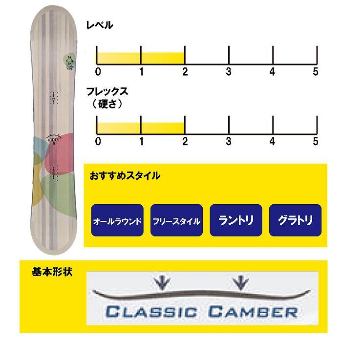 2024 COSMICSURF コスミックサーフ LORRY 23-24 レディース ボード板