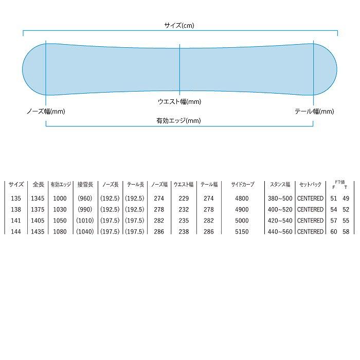 2025 YONEX ヨネックス DECLIC デクリック 24-25 レディース ボード板