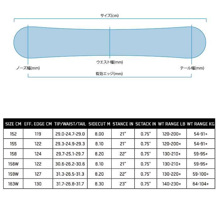 2025 K2 ケーツー STANDARD CAMBER スタンダード 24-25 ボード板