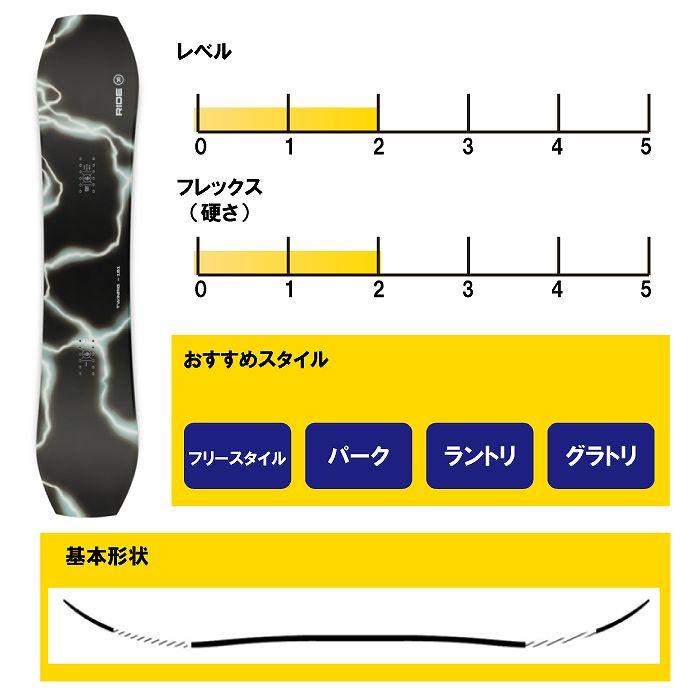 2025 RIDE ライド TWINPIG ツインピグ 24-25 ボード板 2025 RIDE ライド TWINPIG ツインピグ 24-25 ボード板