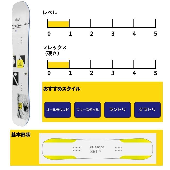 2025 BATALEON バタレオン BLOW JAPAN LTD ブロウ 24-25 ボード板