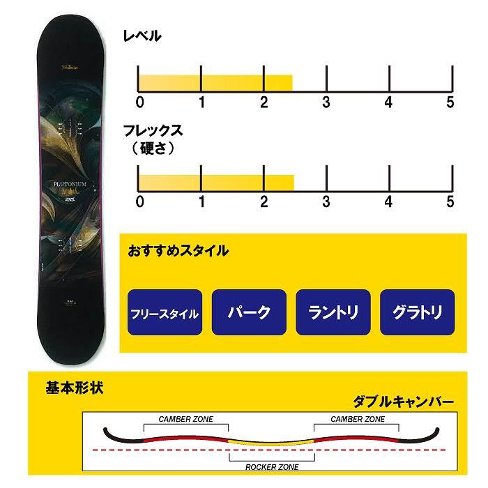 PLUTONIUM 2026 プルトニウム SENSE センス 25-26 ボード板 PLUTONIUM 2026 プルトニウム SENSE センス 25-26 ボード板