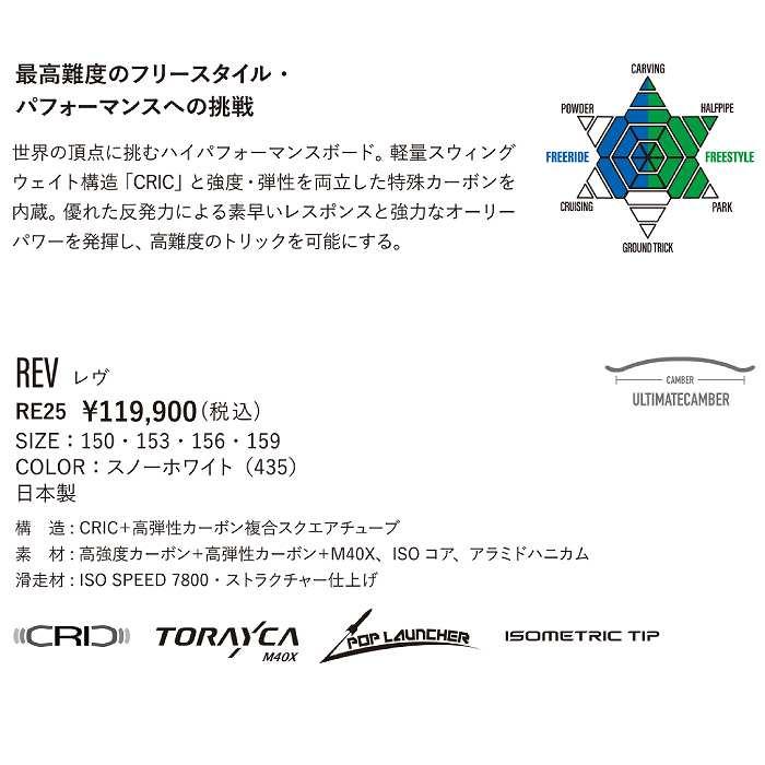 2026 YONEX ヨネックス REV レヴ 25-26 戸塚優斗 ボード板