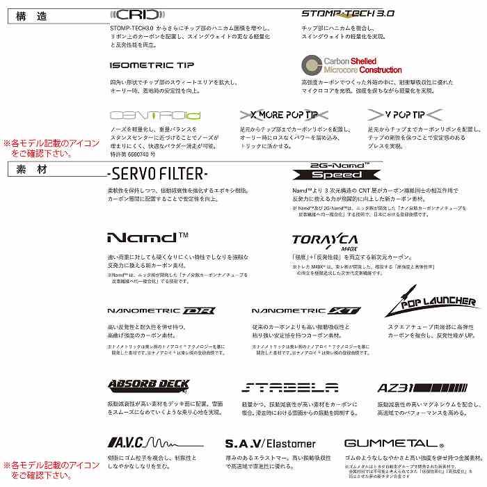2026 YONEX ヨネックス GLIDE グライド 25-26 パウダー ボード板